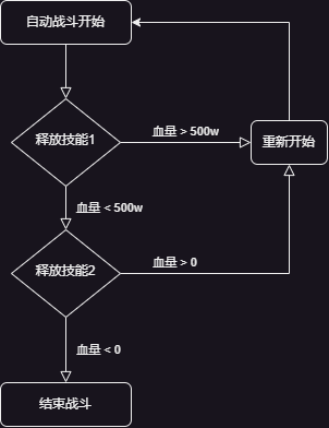 procedure_draft