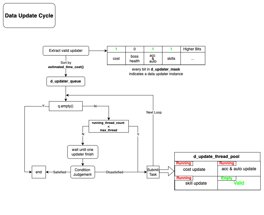 screenshot_data_update_cycle.png